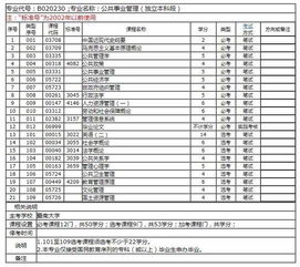 暨南大學(xué)自考本科幾考完