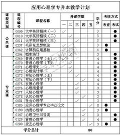 北師大心理學本科自考