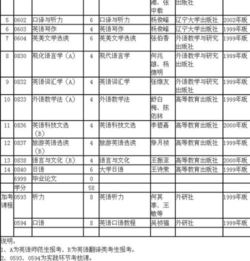 專(zhuān)科畢業(yè)自考本科可以換專(zhuān)業(yè)嗎