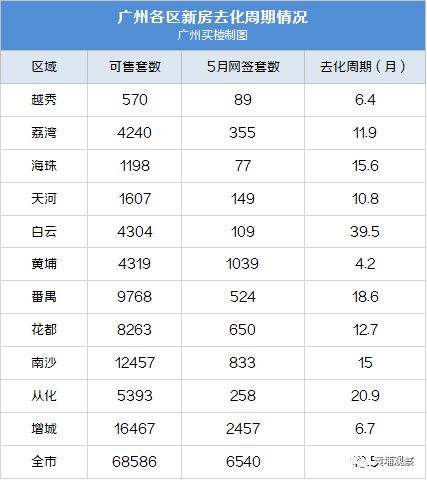 成都自考本科幾社保可以買(mǎi)房