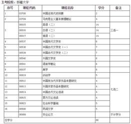 新疆大學自考本科有中醫(yī)嗎