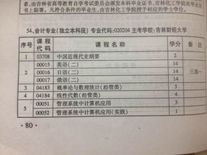 自考本科難嗎財會(huì )