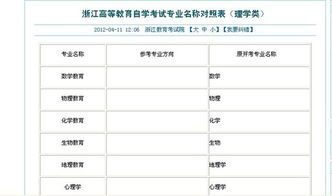 工科類(lèi)自考本科