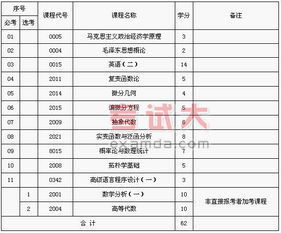 湖南省數(shù)學本科自考