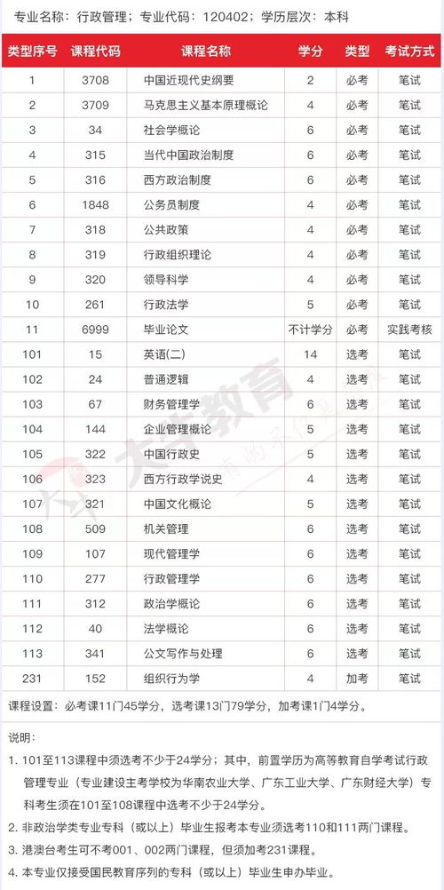 云南省自考行政管理本科科目