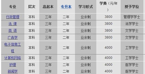 動(dòng)漫設計與制作自考本科
