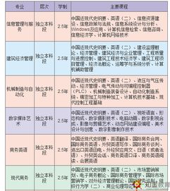 西南科技大學(xué)自考本科學(xué)籍表