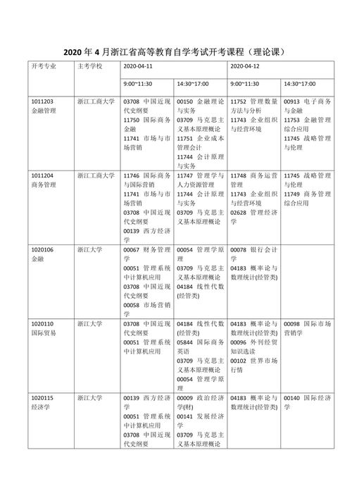 2020浙江自考本科報名時(shí)間