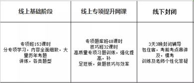 公務(wù)員報名時(shí)自考學(xué)歷能填本科嗎