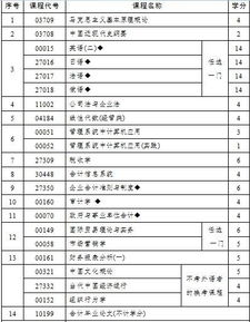 自考本科和中級會計職稱哪個難