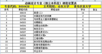 廣告設計自考本科難嗎