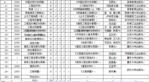 自考本科工程造價科目有哪些