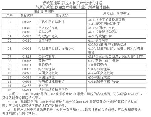湖南自考本科換專(zhuān)業(yè)