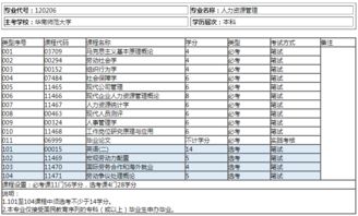 自考本科不考數學(xué)和英語(yǔ)的