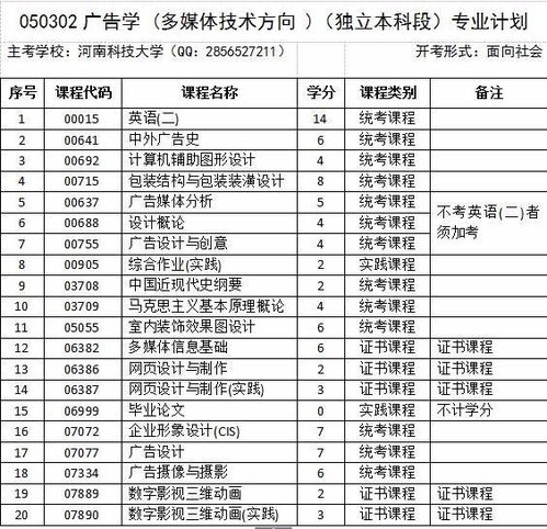 自考本科廣告設計專(zhuān)業(yè)有哪些