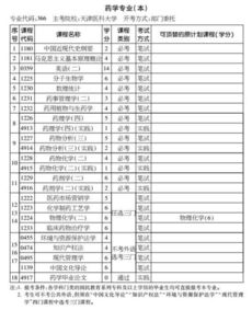 藥學(xué)自考本科要考幾