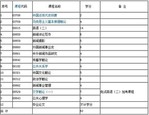 新聞專(zhuān)業(yè)自考本科有用嗎