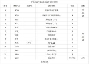 自考本科日語會(huì)話難嗎