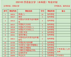 機(jī)械專業(yè)自考本科的河南學(xué)校