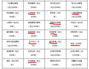 自考本科能當臨床