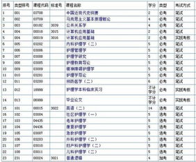 北京市護士自考本科