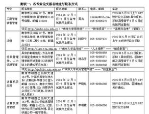 自考本科畢業(yè)論文答辯要求