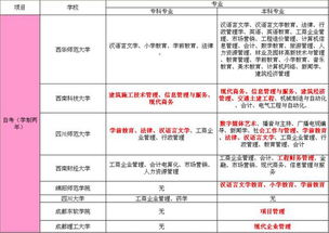 自考本科行政管理和人力資源管理哪個(gè)簡(jiǎn)單