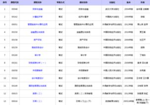 沒(méi)念高中自考本科