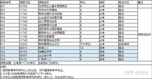 天津大學工商管理有自考本科嗎