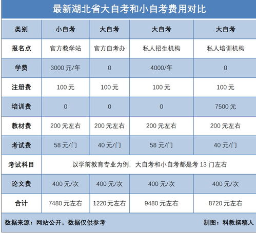 自考本科報哪個機構(gòu)好