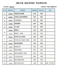 無錫自考消防工程本科