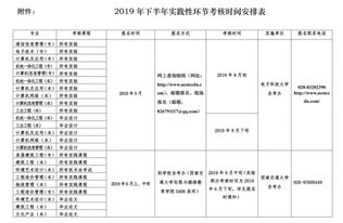 四川大學(xué)自考本科畢業(yè)答辯時(shí)間