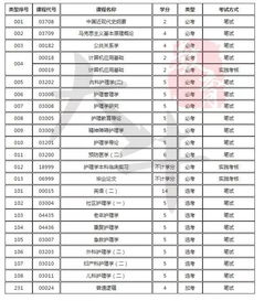 自考護理學(xué)本科科目要幾分