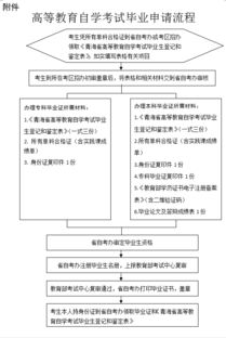 青島自考本科申請畢業(yè)流程