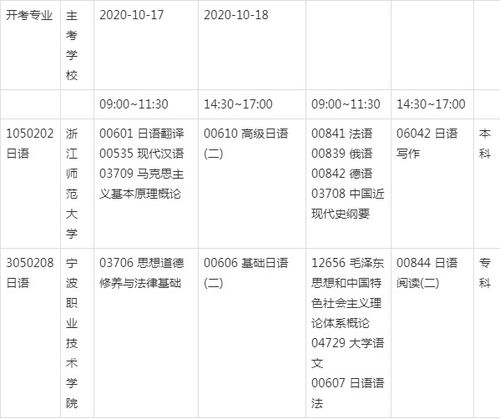 2020浙江自考本科專(zhuān)業(yè)