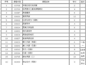 河南自考本科英語(yǔ)一考試試卷