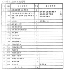 空中交通運輸自考本科一共多少門(mén)