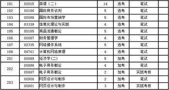中醫本科自考科目表