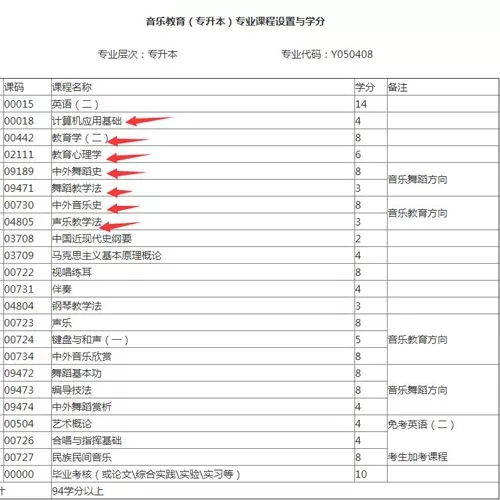 2020自考音樂(lè )教育本科