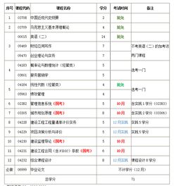 江蘇自考本科工程管理考試計劃