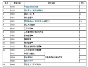 自考本科學(xué)分是干啥的
