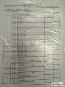 遼寧省自考本科會(huì)計(jì)