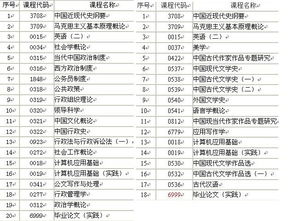 河南自考行政管理本科