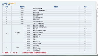 自考工商管理本科有高數嗎