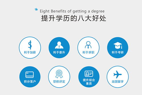 哈爾濱自考本科學(xué)歷辦理
