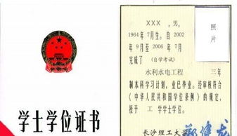 長(cháng)沙理工大學(xué)自考本科學(xué)士位