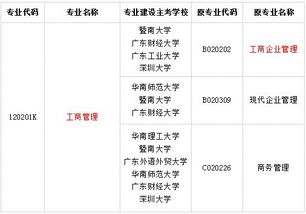 自考工商管理本科好就業(yè)嗎