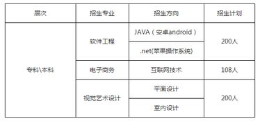 長(cháng)沙本科自考報考時(shí)間