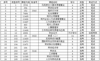 江蘇自考人力資源本科要停考嗎