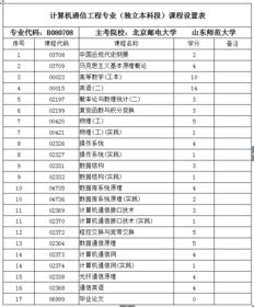 北京通信工程專(zhuān)業(yè)自考本科